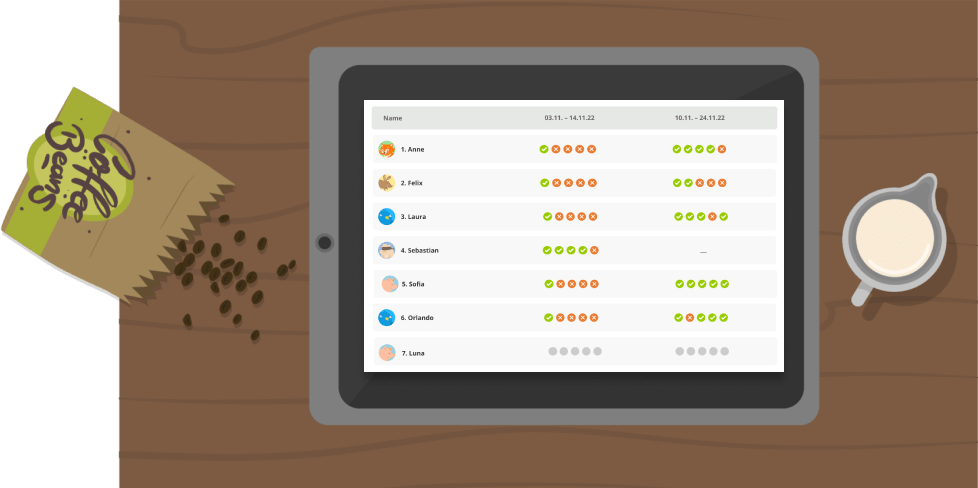 Beispielansicht einer Lerngruppenübersicht auf dem Tablet